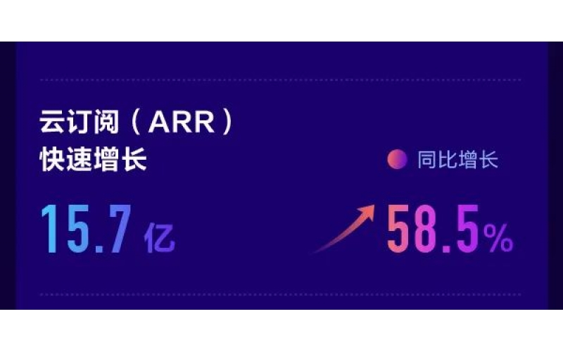 金蝶公布2021年度業(yè)績(jī)，金蝶云星辰持續(xù)領(lǐng)先小微市場(chǎng)